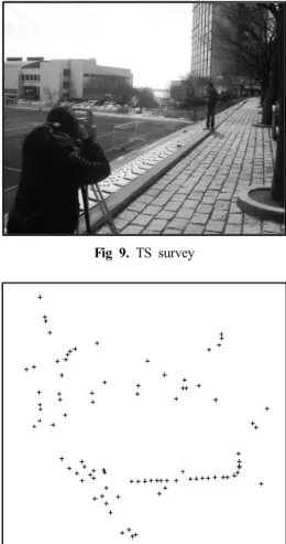 Fig 10. Distribution of check point