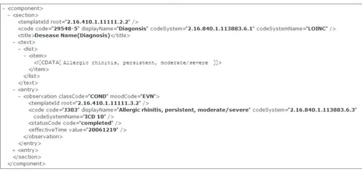 Figure 6. Example of applying standard terminology to diagnosis.