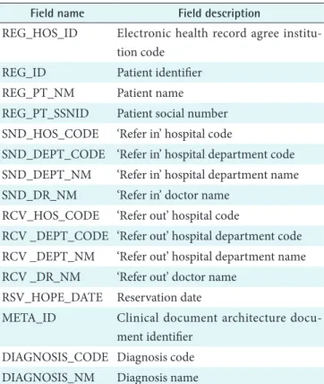 Table 1. Registry information type &amp; description Field name Field description