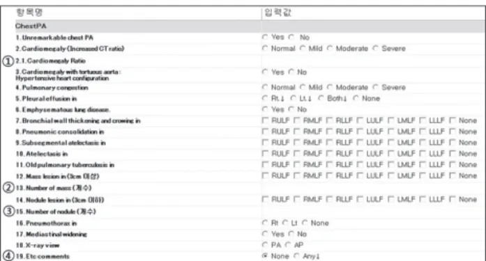 Figure 7. Implemented indexes and input options.