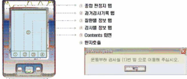 Figure 6. PDA Model 의 개발환경은 과 같이