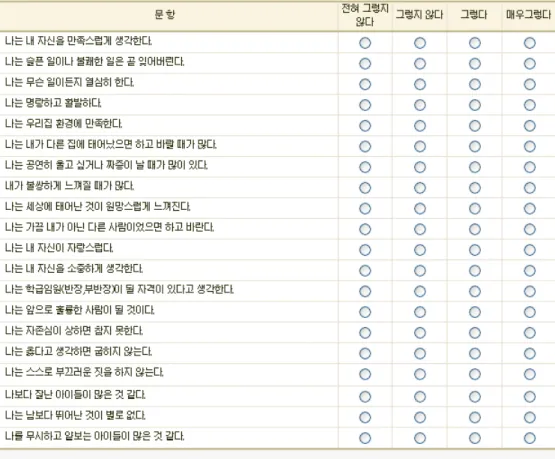 Figure 13. Checkup list for self-consciousness