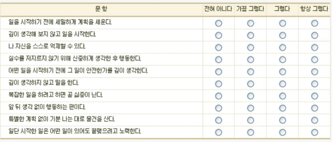 Figure 10. Checkup list for impulse personality