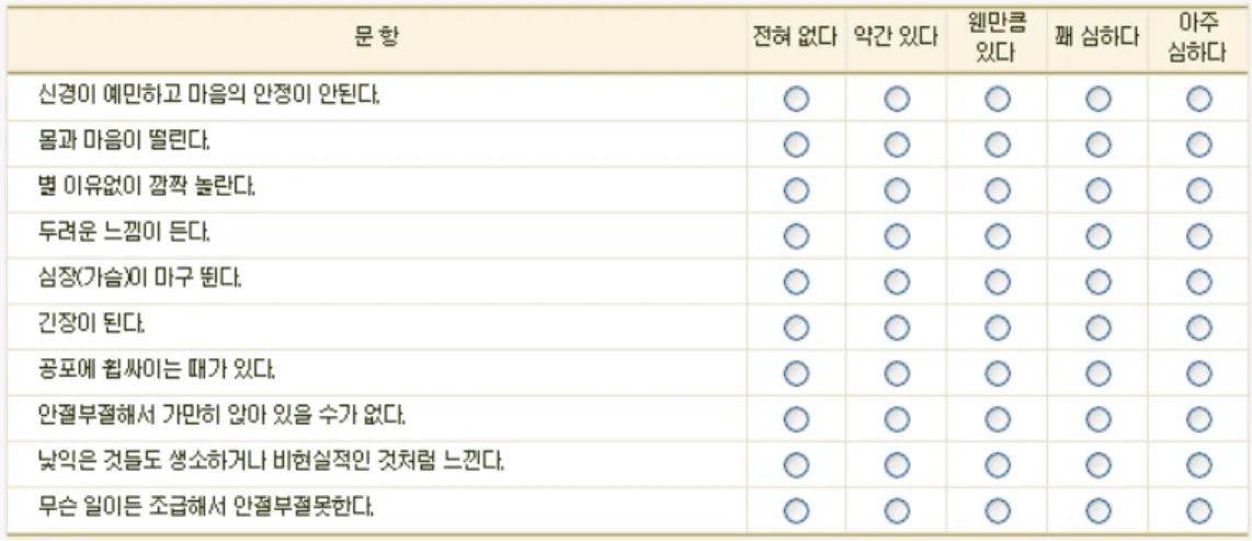Figure 12. Checkup list for uneasy personality 13)