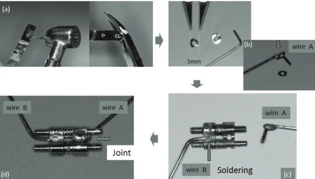 Figure 4. New version of a Jointed fan-type expander: (a) Cut two round washers from metal roll-band material