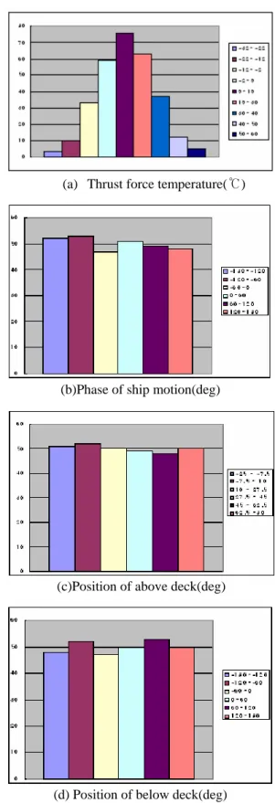 Table 2 Random variable 