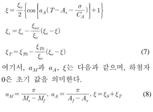 Fig. 2 Algorithm for martensite fraction
