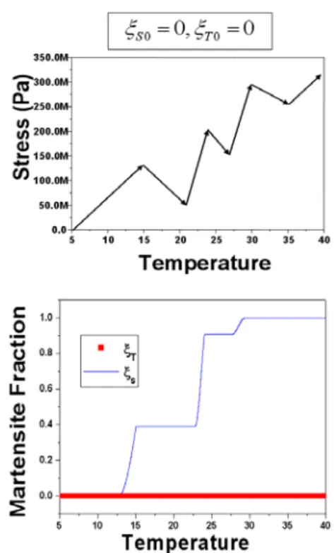 Fig. 4 Martensite fraction program verification                   (Martensite  fraction  vs
