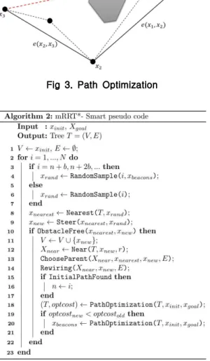 Fig 4. mRRT*-Smart pseudo code