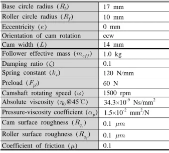 Table 1 Follower motion 