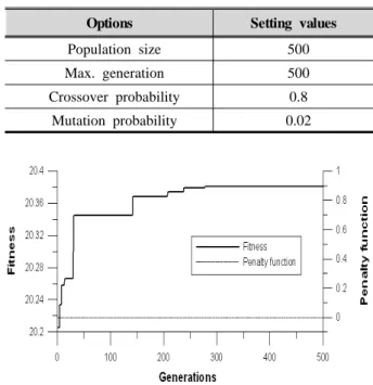 Table 3 Optimization parameters range 