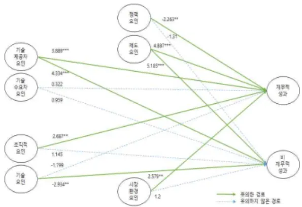 Fig 2. Path Analysis of SEM