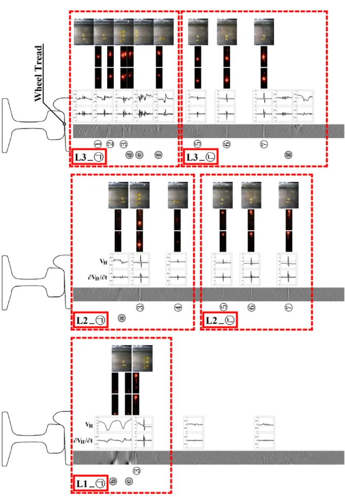 Fig. 8 Experimental results using a real express train wheel