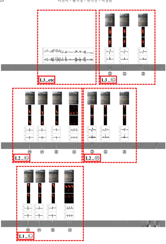 Fig. 9 Continued figure of Fig. 8