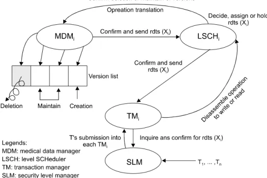 Figure 2. Diagram of algorithm 으로  하기  위하여  DUV를  위한  윈도우를  사용한다.  Figure 2는 알고리즘의 간단한 도식화를 나타낸다
