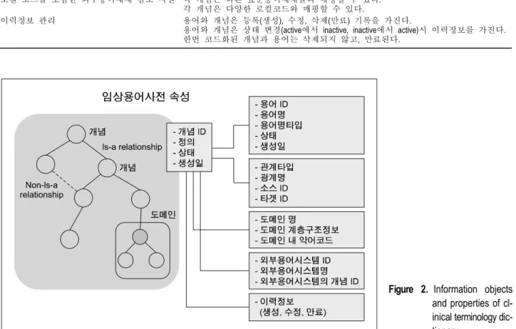 Table 1. Basic function derived from the precondition