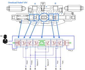 Fig. 3 Modeling of boom valve using AMESim