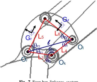 Fig. 7 Four-bar linkages system