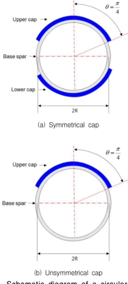 Fig 1. Typical wing cross section