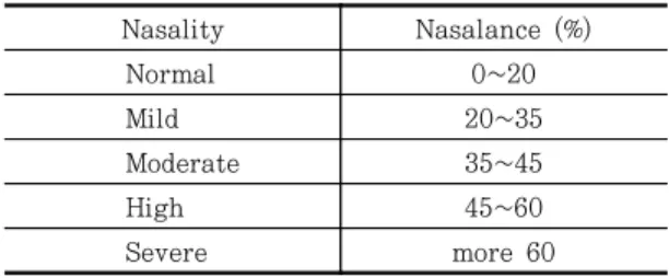 Table 1. Shin’s Criteria I (2000)