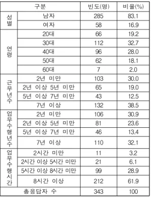 Table 4. Exploratory Factor Analysis