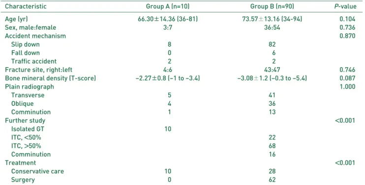 Table 1. Baseline Characteristics of the Participants
