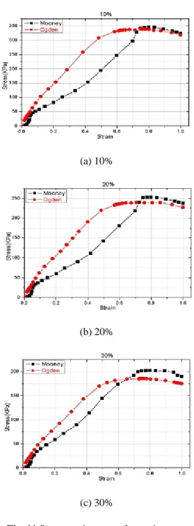 Fig. 10 Analysis results for weather strip 