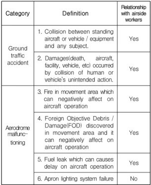 Table 1. Korean Airport Safety Objectives