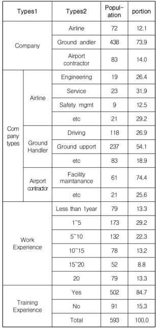 Table 2. Population