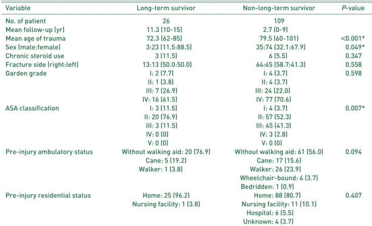 Table 1. Patient Demographics