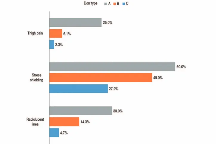 Table 2. Comparison of Fit and Fill between with and without RLLs