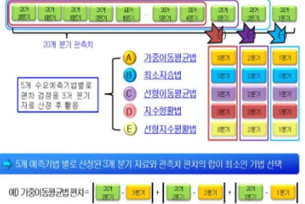 Fig 3. Air Force requirement calculation process