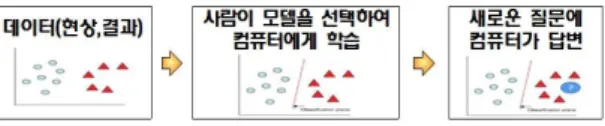 Fig 4. Input variable selection