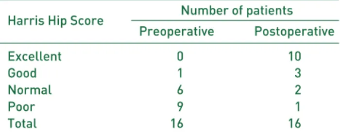Table 1. Preoperative and Postoperative Clinical Scores Using Harris Hip Scoring System