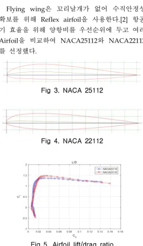 Fig 2. Sketch configuration