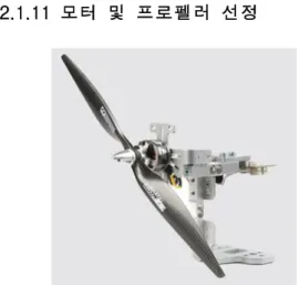 Fig 12. After redesign,   according to angle of attack