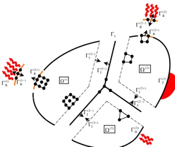 Fig. 1  Schematic of subdomain, interface, and radiation  interface  공유면과  복사  공유면의  온도  변화에  대한  연속  조건을  만족하기  위한  열유량의  벌칙  함수  표현은  다음과  같다