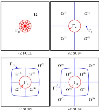 Table 1 FLOPs for solution algorithms  3.  해석  결과  및  고찰  영역/경계  분할법의  정확성  및  효율성을  검토하 기  위하여  두  종류의  간단한  수치  예제에  대한  해 석을  수행하였다
