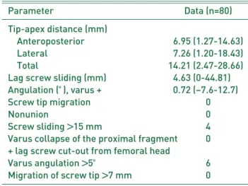 Table 1. Patients Demographics