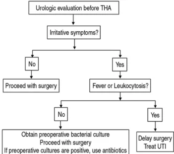 Table 1. Demographics of Urinary Tract Infection (UTI) Group and Control Group