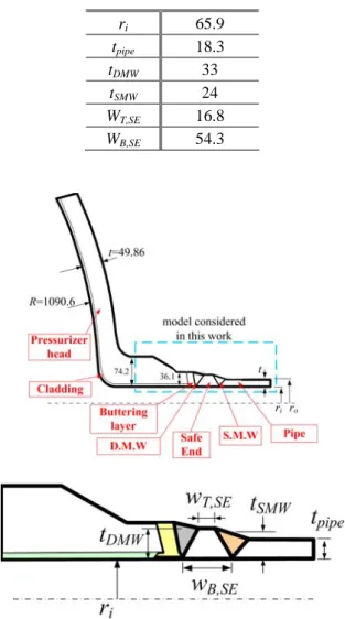Fig. 1  Geometry of safety · relief nozzle considered in  this paper 
