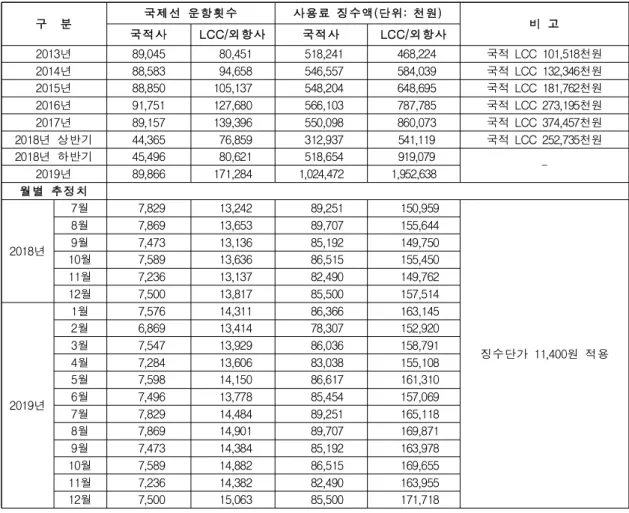 Table 8. Forecasting MET Service Charges and Actual Charges Levied in R.O.K.