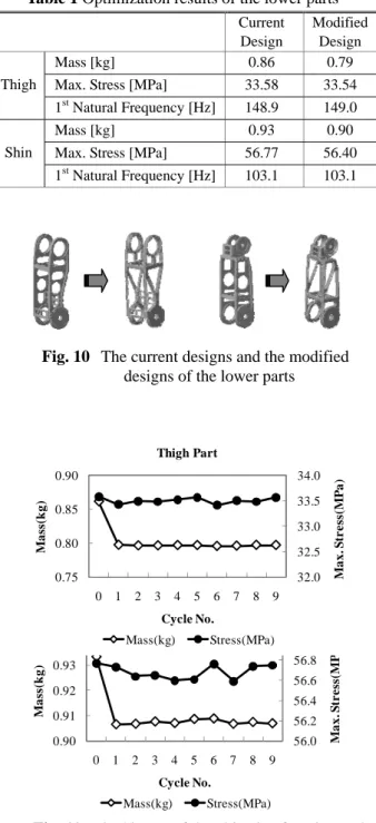 Fig. 11  The history of the objective function and  the constraint of the lower parts 