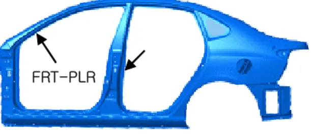 Fig. 1 Position of pillar