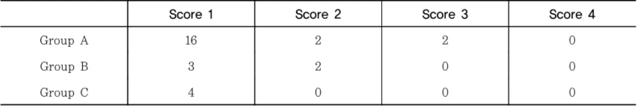 Table 4. Bone resorption according to the cleft width