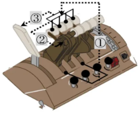Fig 1. Speedbrake Mechanism and Operational Sequences 근거; B747-8 Manual을 종합 연구자가 작성
