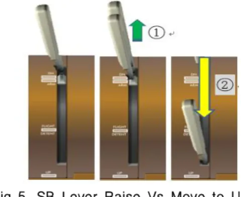 Fig 5. SB Lever Raise Vs Move to Up
