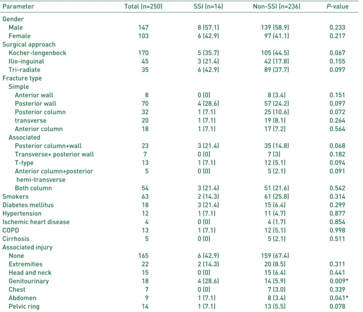 Table 2. Descriptive Statistics of Qualiitative Variables