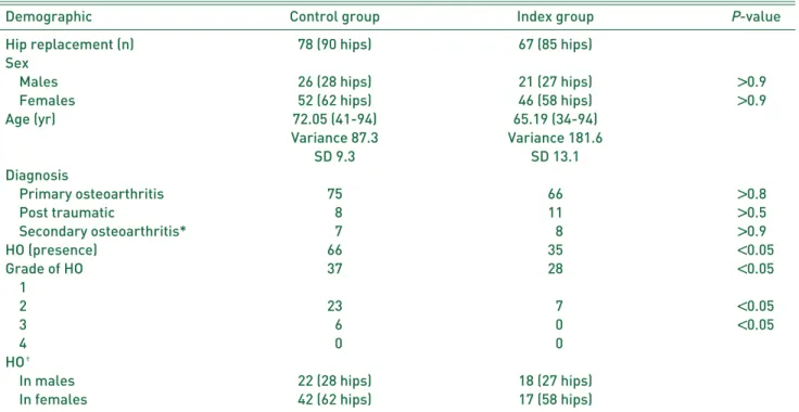 Table 2. Patient Demographics