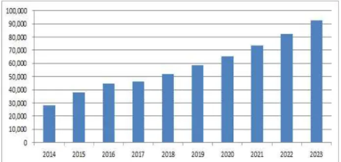 Figure 8. The  budget  plan  for  the  `14~`23  Marine  Biotechonology  Development  Project